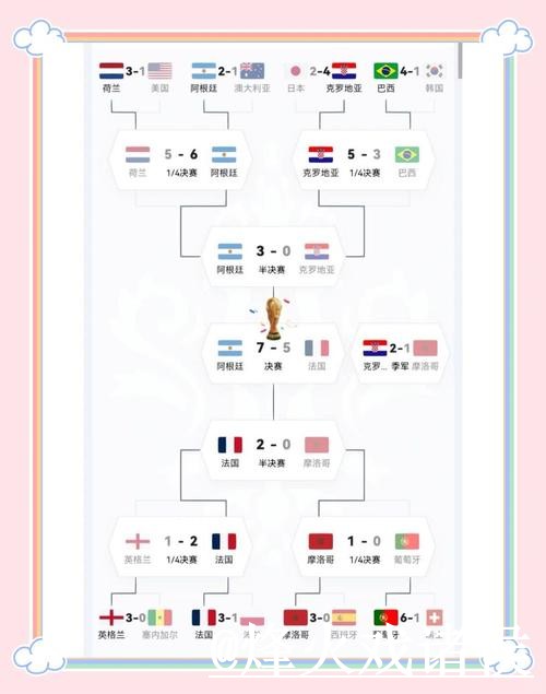 全方位安全保障:世界杯比分全站追踪 全方位安全保障:世界杯比分全站追踪